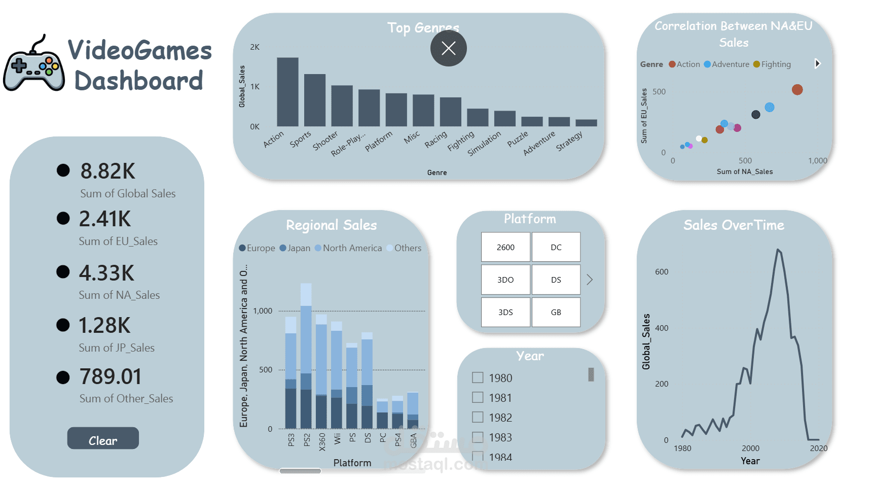 داش بورد مبيعات ال video games