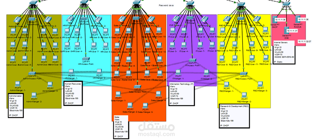 تصميم شبكة مؤسسة متكاملة (LAN, WAN, DMZ, VoIP) باستخدام Cisco Packet Tracer