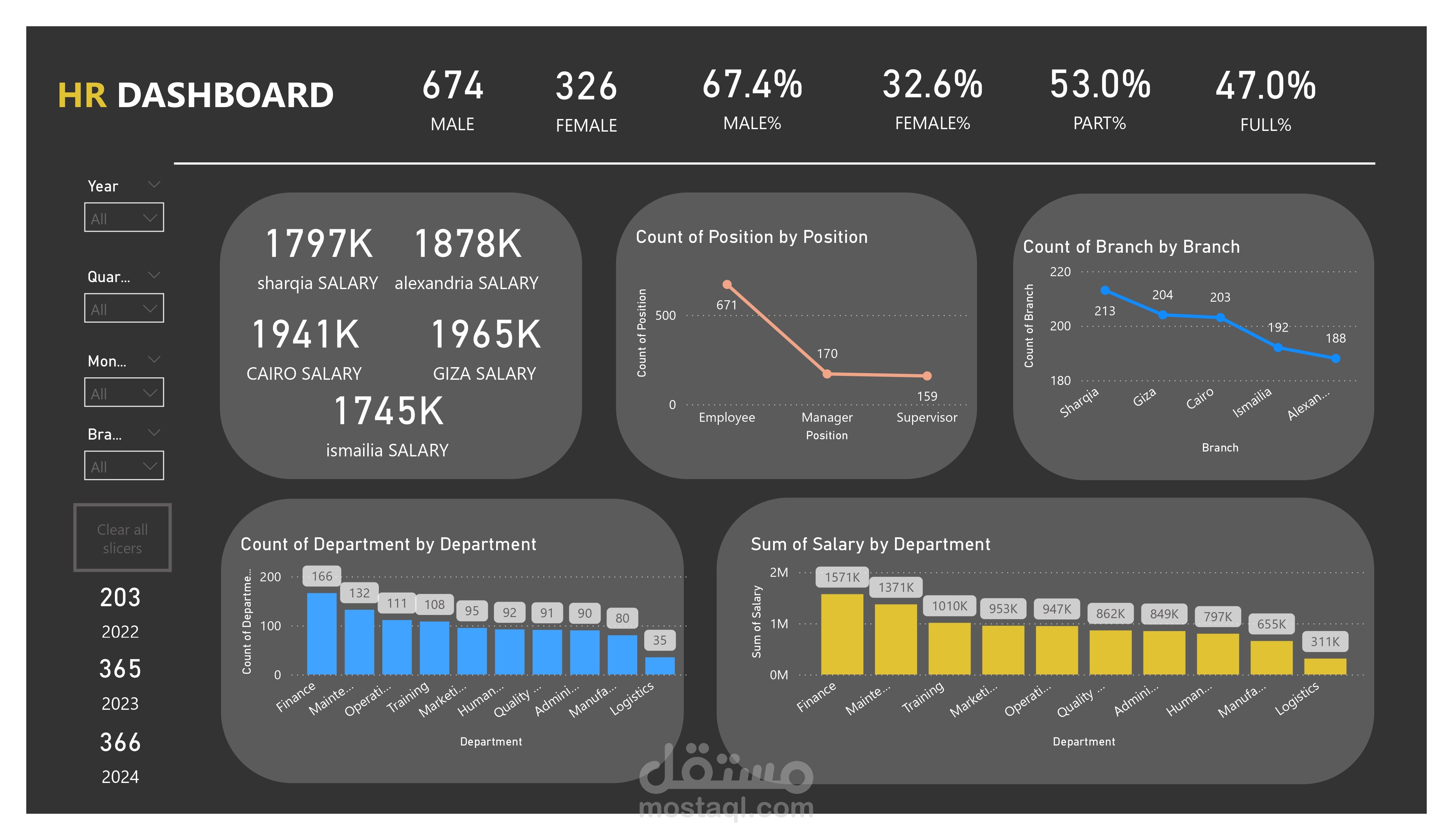 HR Analytics Dashboard | تحليل بيانات الموارد البشرية باستخدام Power BI