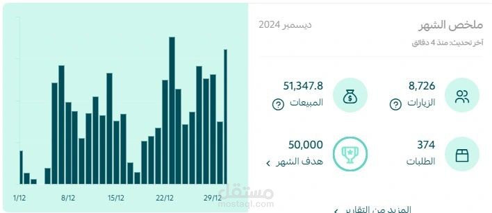 إزاي وصلنا لـ 4.2% Conversion Rate وعدينا الهدف الشهري بثبات