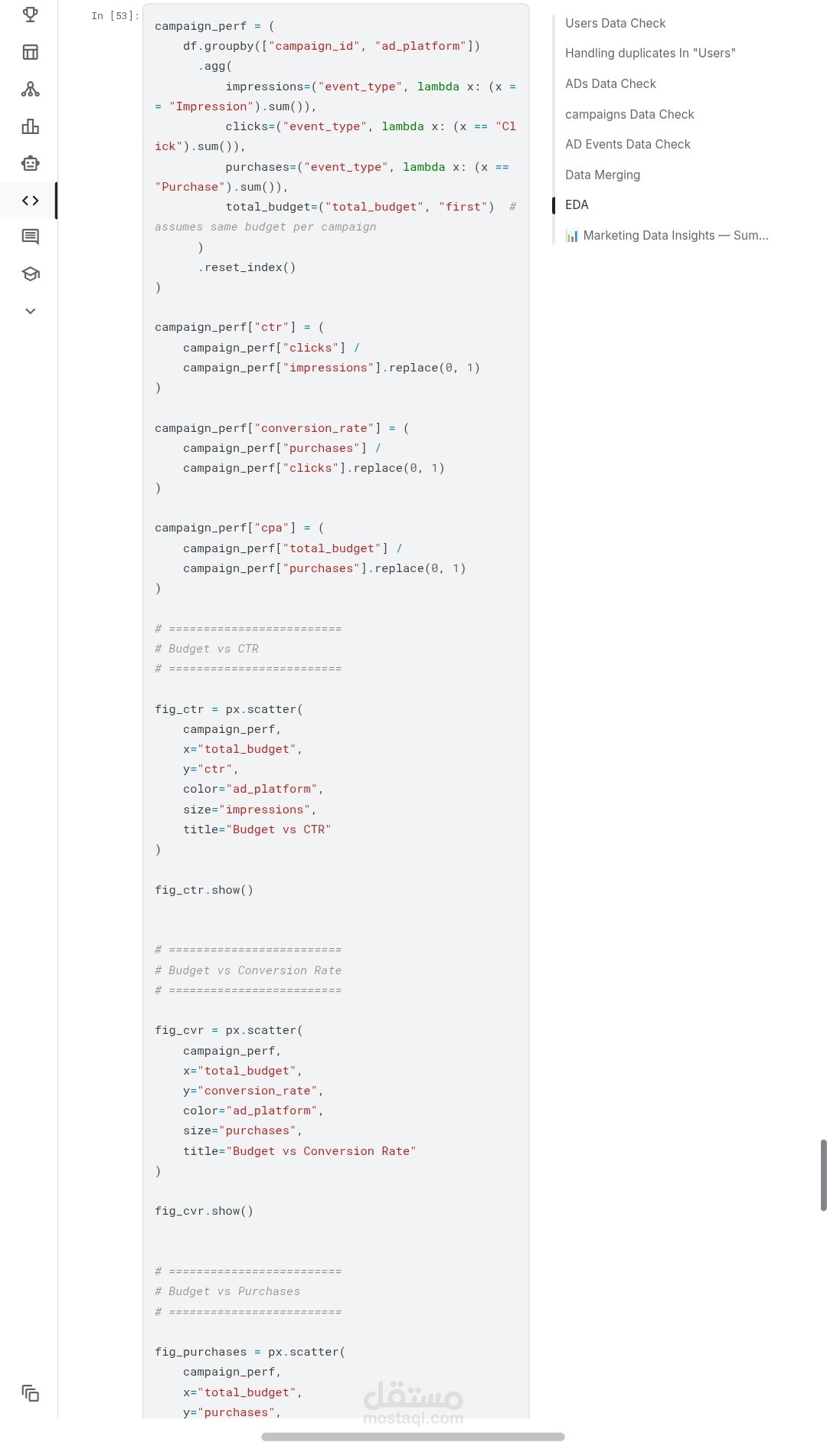 AD Performance (EDA + Insights)
