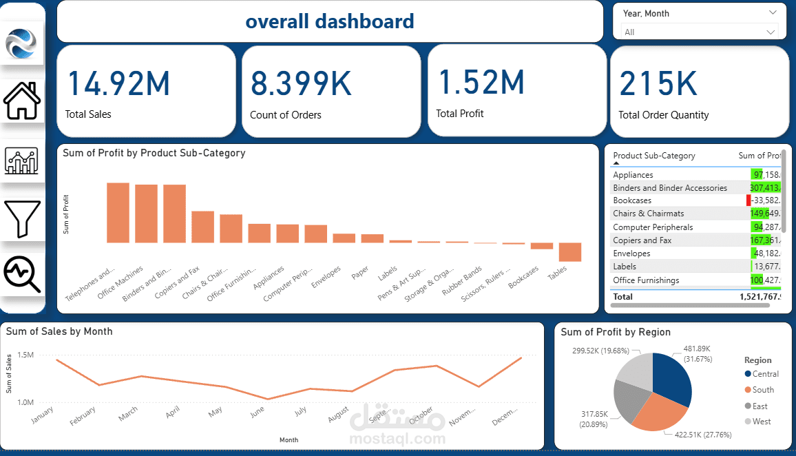 initial superstore analysis power bi dashboard