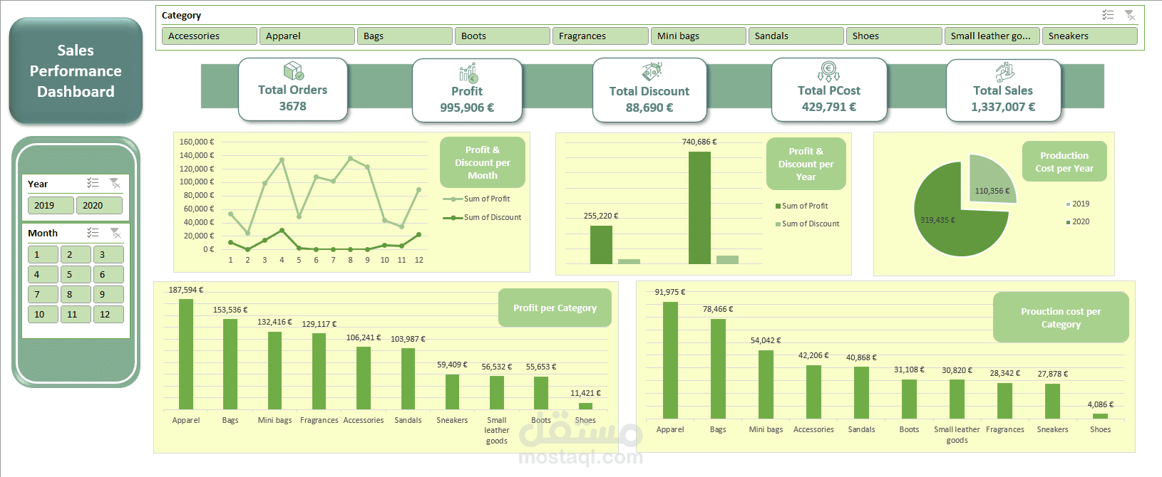Multi-Year Retail Sales & Profitability Analysis