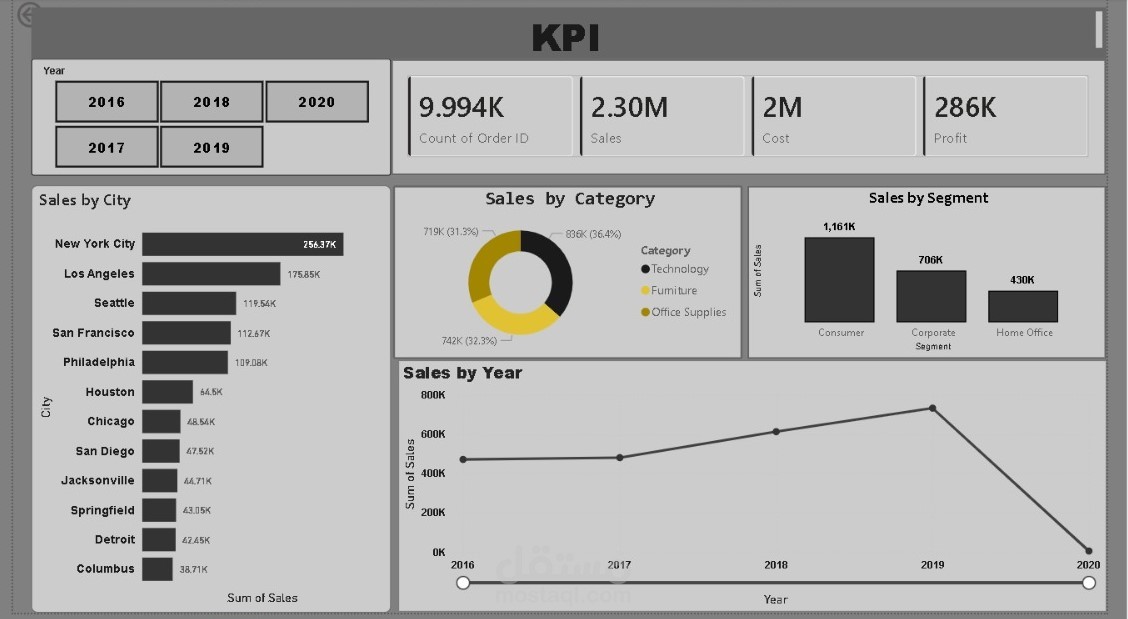 "Sales and KPI Dashboard"