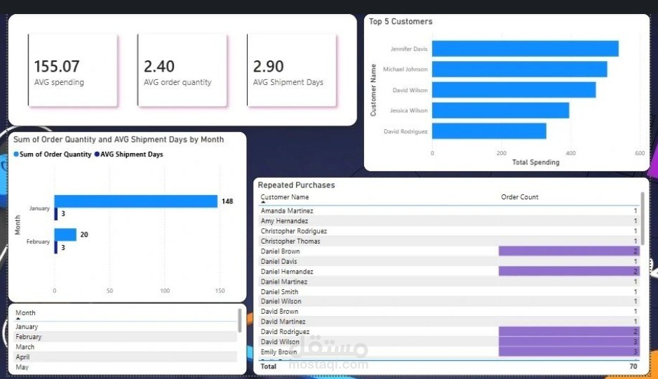 "Order Quantity and Shipping Performance Dashboard"
