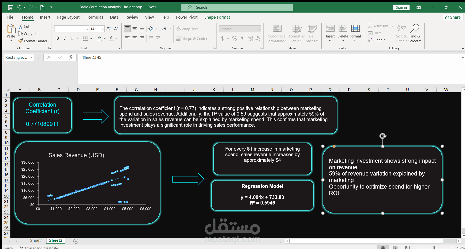 Customer & Profit Analysis Report