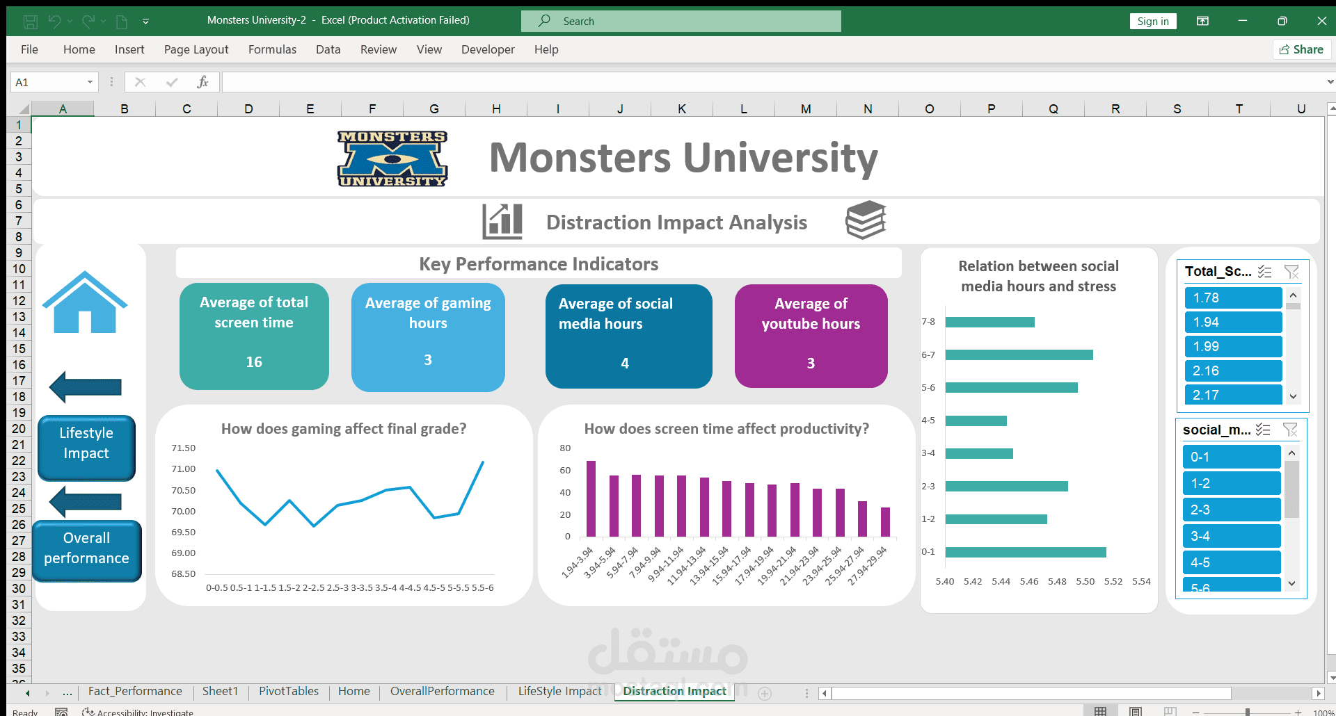 تحليل أداء الطلاب باستخدام Excel Dashboard تفاعلي