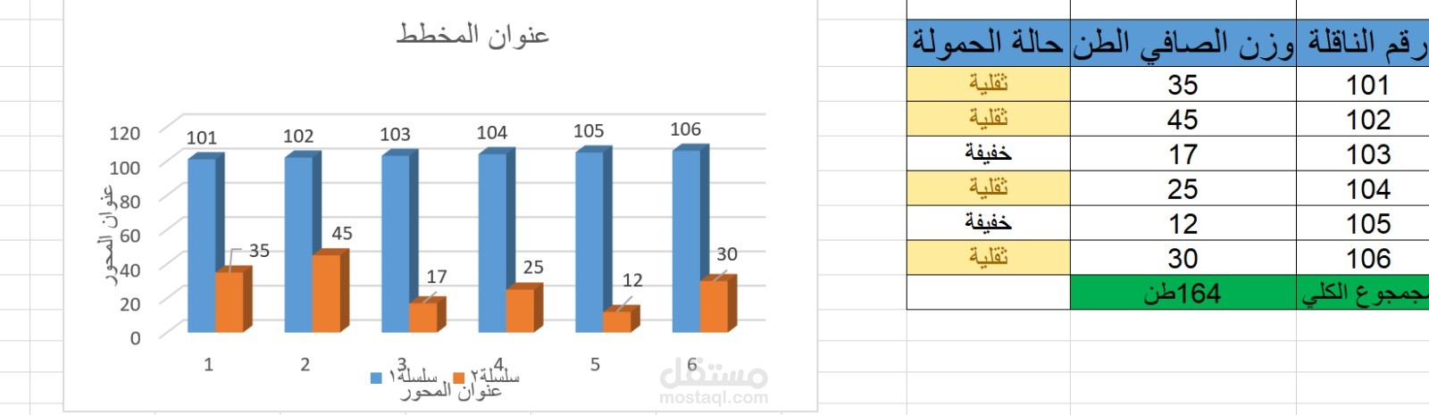 أخصائي إدخال بيانات وسكرتارية الكترونية | محترف مايكروسوفت أوفيس