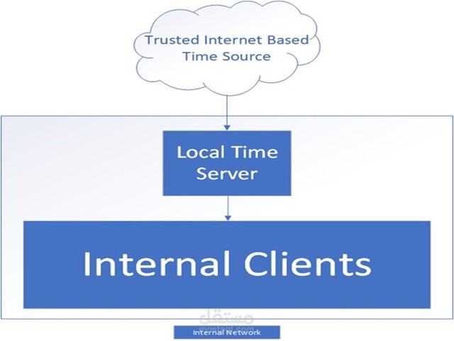 تحديد وحل مشكلة مزامنة NTP Server على مستوى الدومين