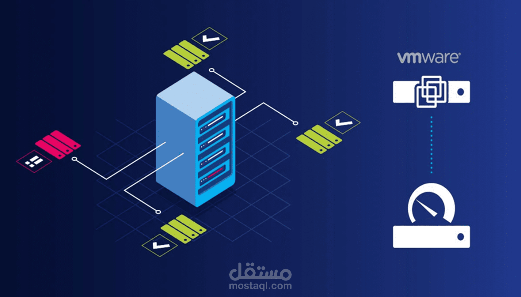Enterprise VMware vSphere HA & Veeam