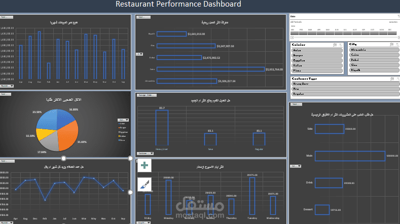 Restaurant Performance Dashboard