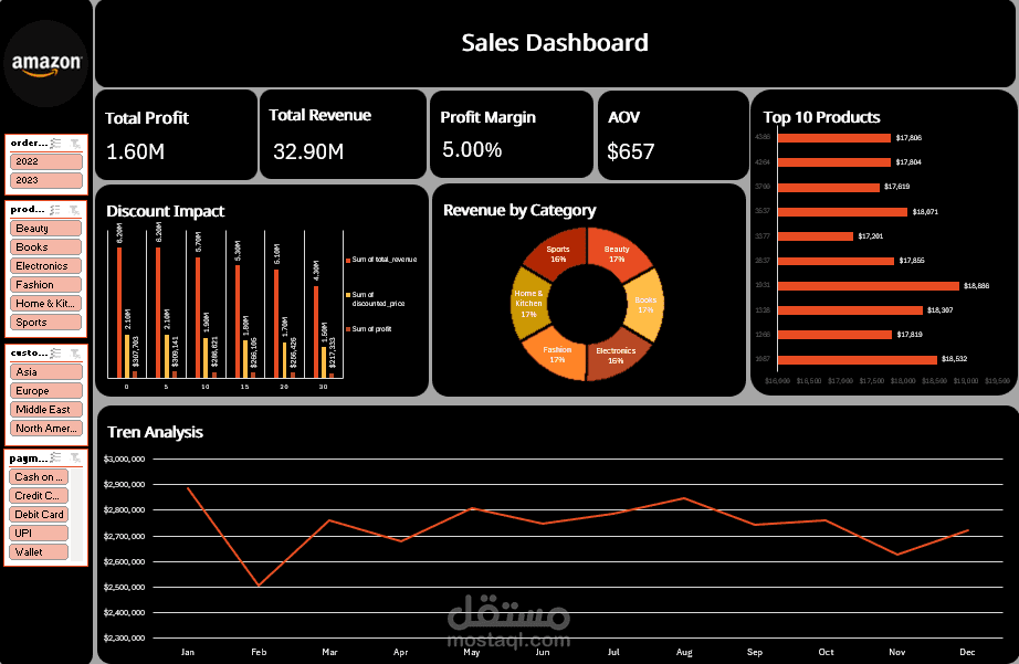 تصميم لوحة تحكم تفاعلية لتحليل المبيعات (Sales Dashboard احترافي)