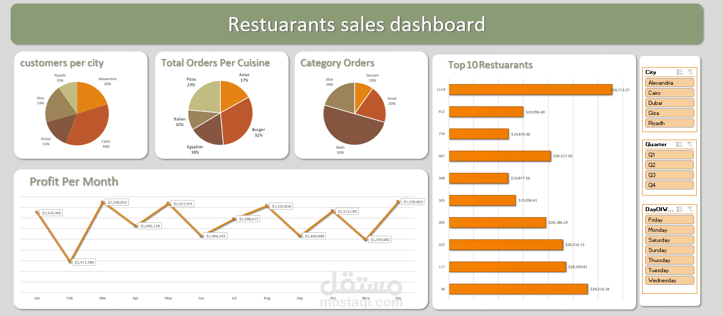 تصميم لوحة تحكم (Dashboard) تفاعلية على Excel لعرض وتحليل البيانات