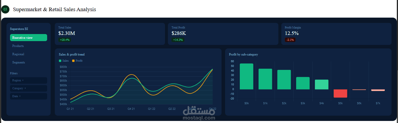 Supermarket & Retail Sales Analysis