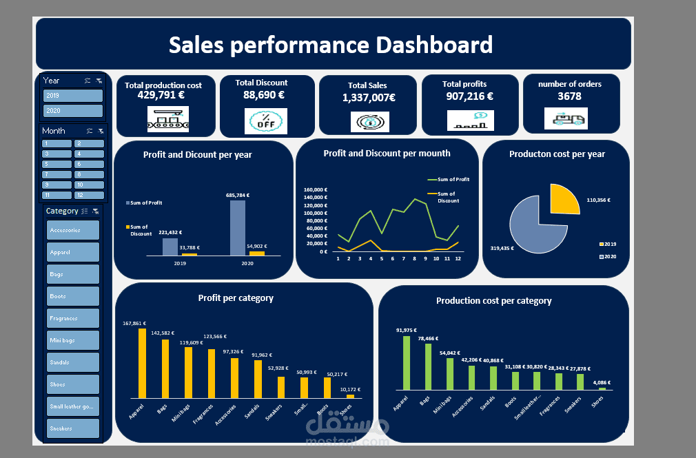 لوحة تحكم تفاعلية لأداء المبيعات