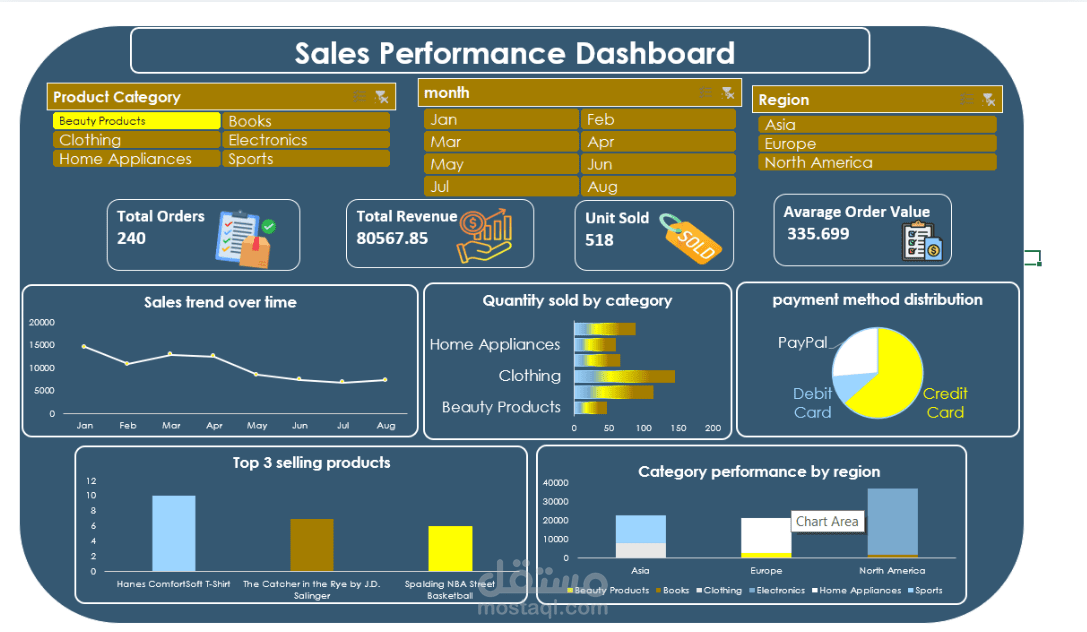 داش بورد لمبيعات