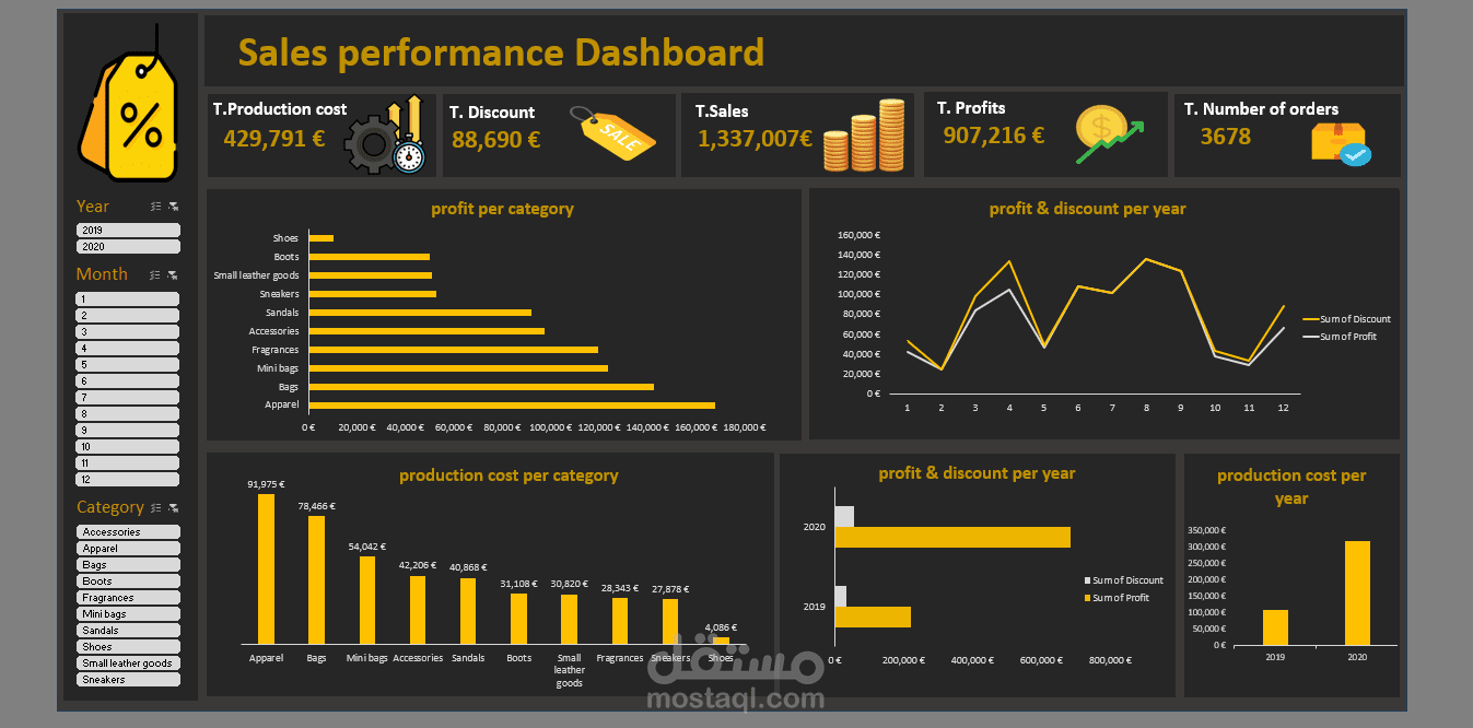 تحليل بيانات المبيعات وبناء Dashboard تفاعلي