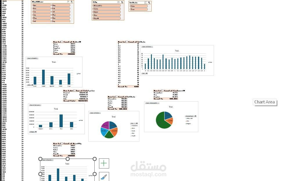Dashboard للبيانات على excel after data cleaning