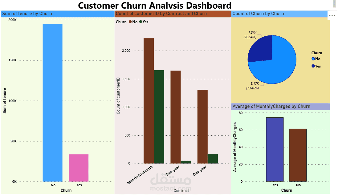customer churn analysis project