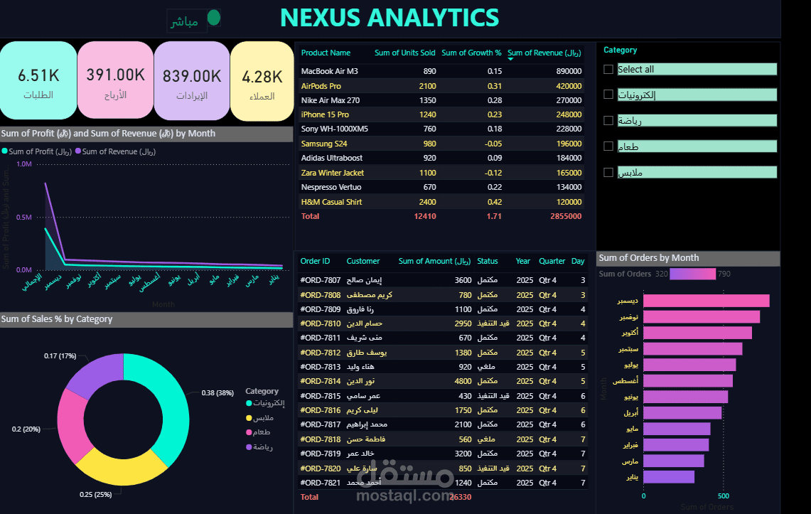 تصميم لوحة تحكم تحليلية احترافية بـ Power BI