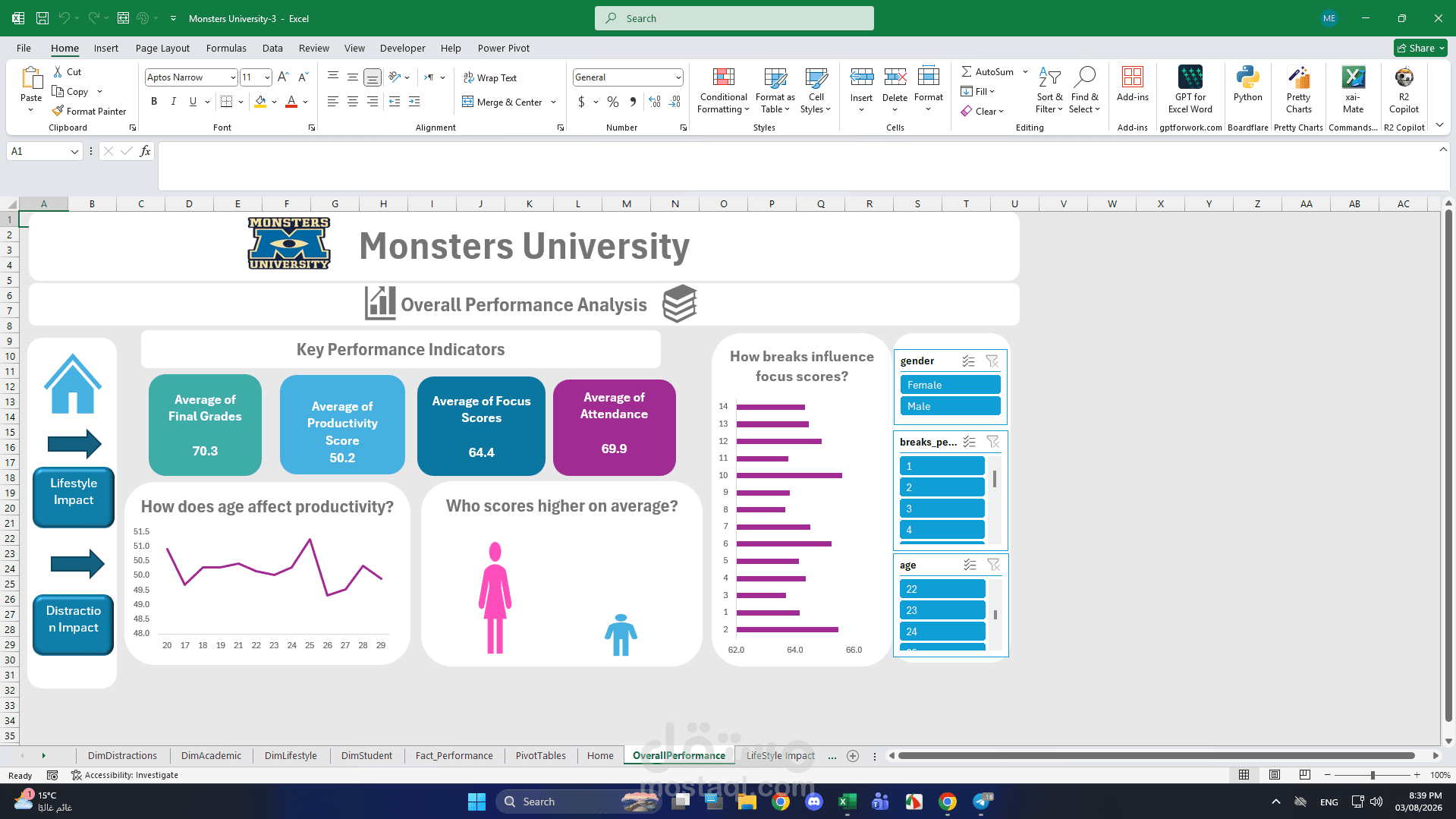 Distraction Impact Analysis