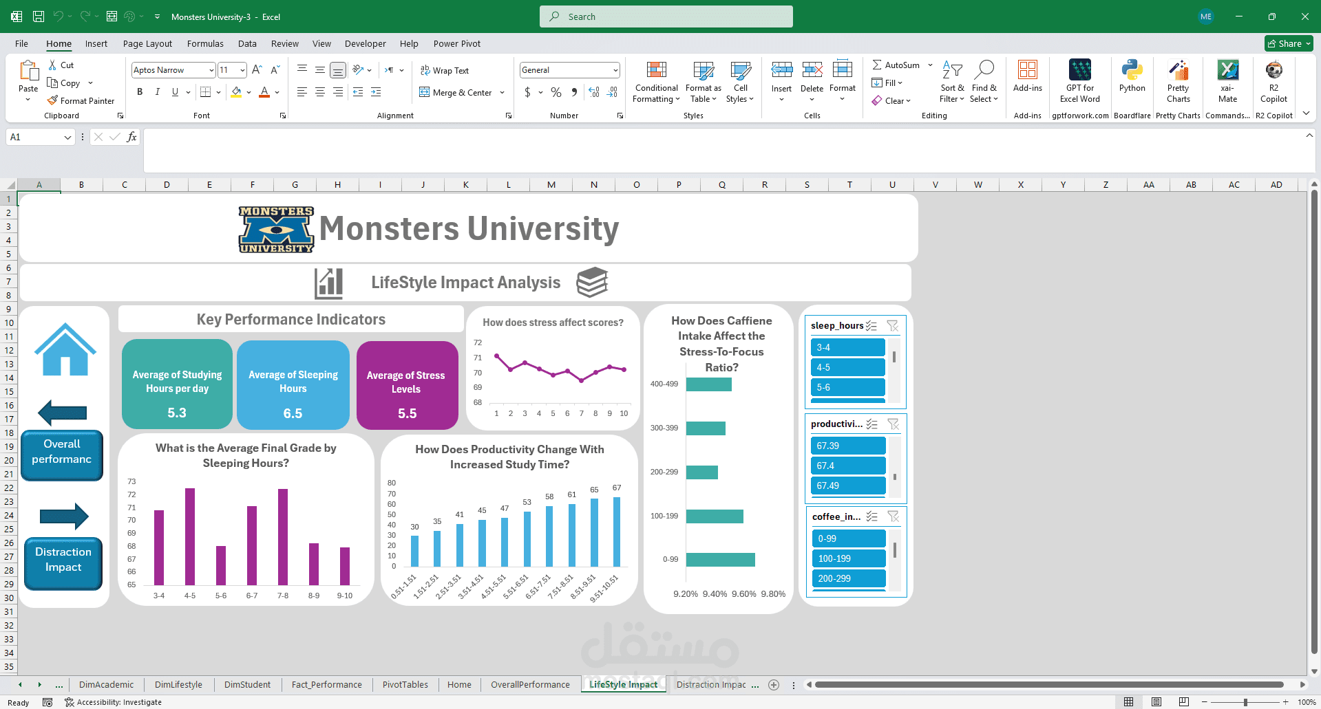 LifeStyle Impact Analysis تحويل البيانات الضخمة إلى رؤى استراتيجية عبر Dashboards تفاعلية