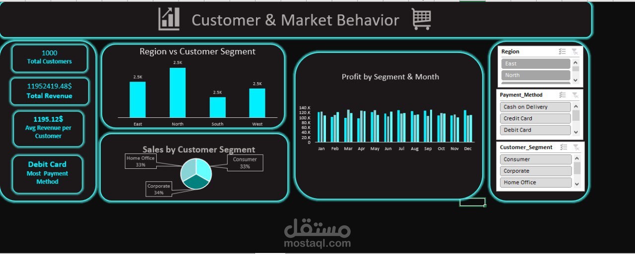 لوحة بيانات تفاعلية لتحليل سلوك العملاء والمبيعات