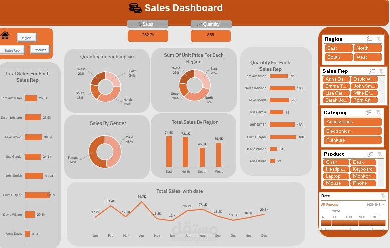 لوحة بيانات تفاعلية (Sales Dashboard) لتحليل المبيعات باستخدام Exel
