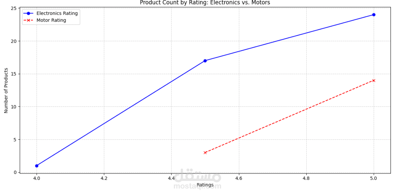 Ebay Analysis