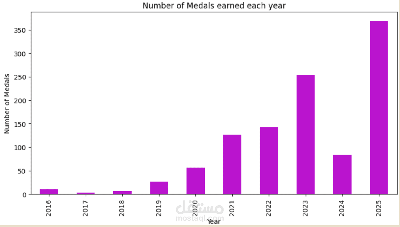 Meta Kaggle Analysis