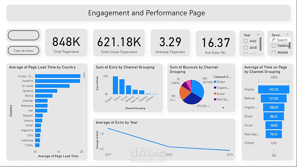 تصميم لوحة تحكم تفاعلية باستخدام Power BI