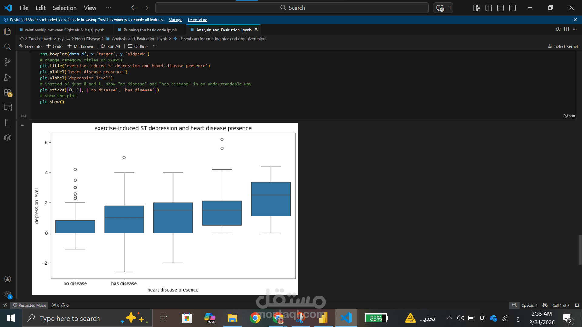 Heart Disease Data Analysis & Exploratory Data Analysis using Python