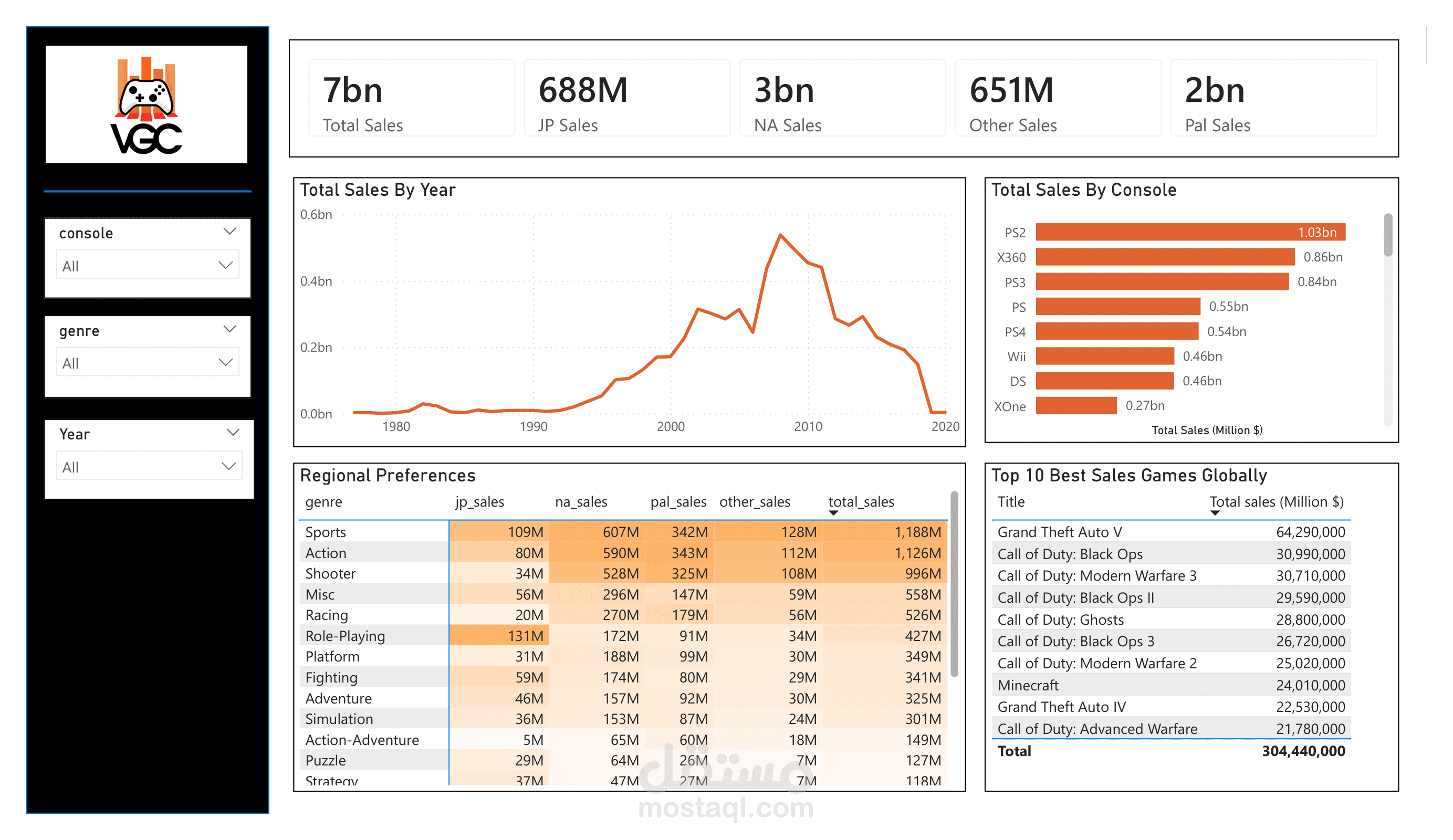 Global Video Game Sales Analytics Dashboard