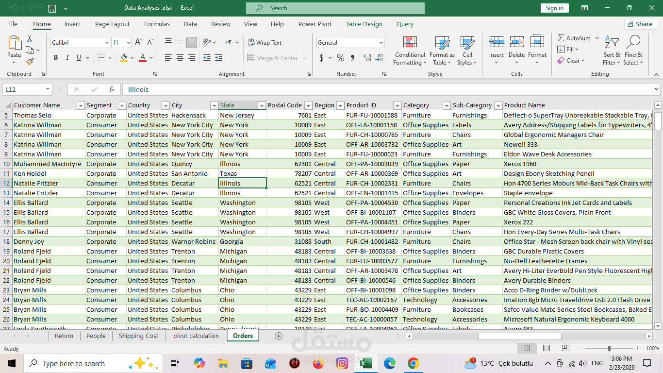 تنظيف بيانات وتجهيزها للتحليل (Excel, Power query, Power pivot, Pivot table).