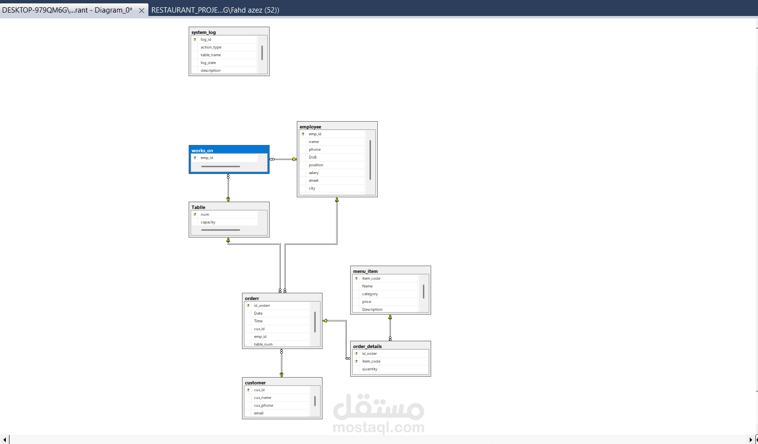 Restaurant Database Systemٌ