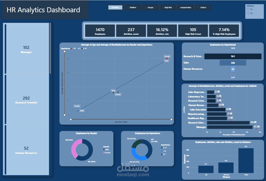HR Analysis