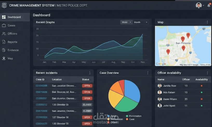 نظام إدارة وتتبع الجرائم