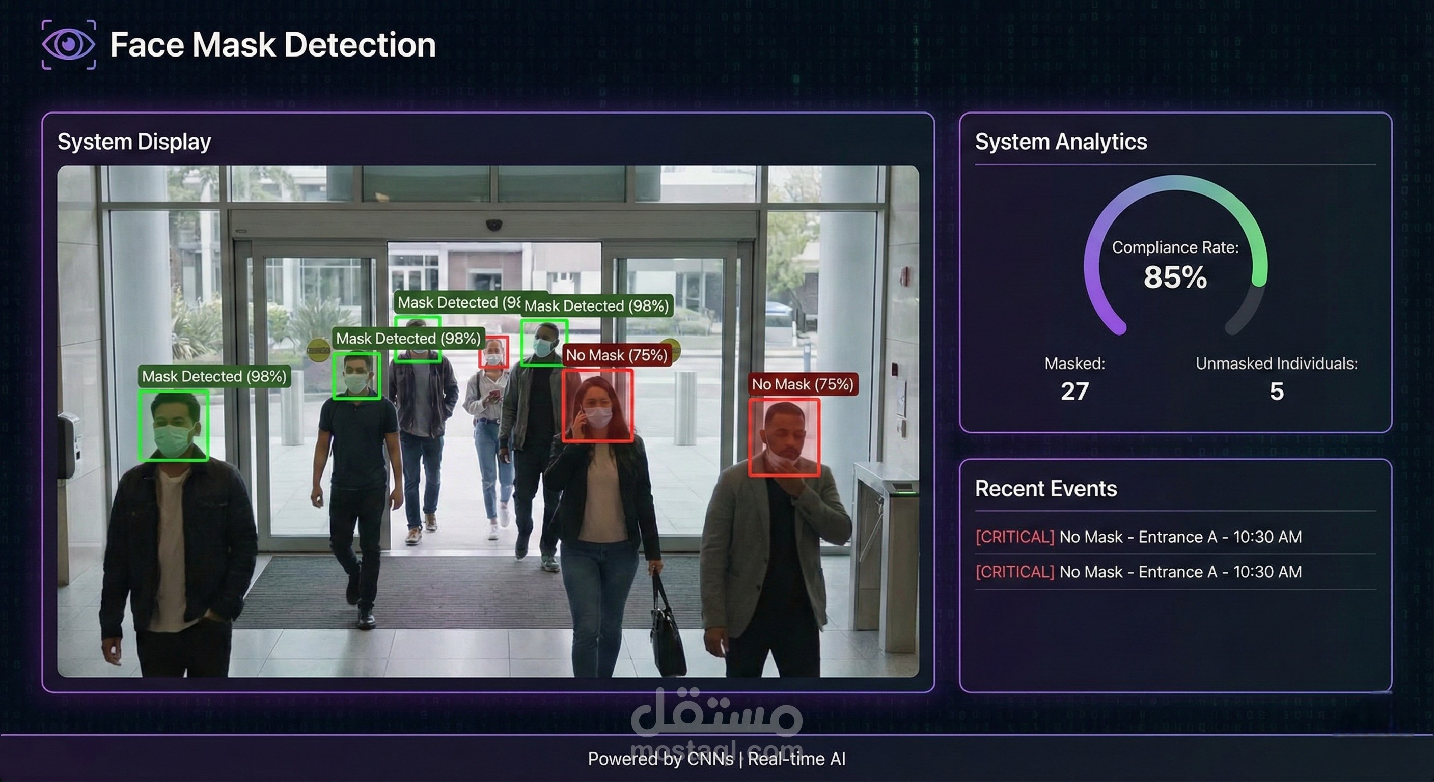 نظام مراقبة ذكي للكشف عن أقنعة الوجه في الوقت الفعلي باستخدام الشبكات العصبية التلافيفية (CNN)