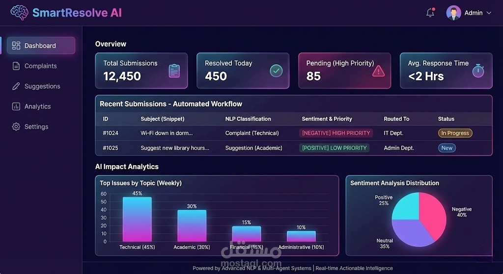منصة ذكية لتحليل وتصنيف الشكاوى والمقترحات باستخدام معالجة اللغات الطبيعية (NLP)