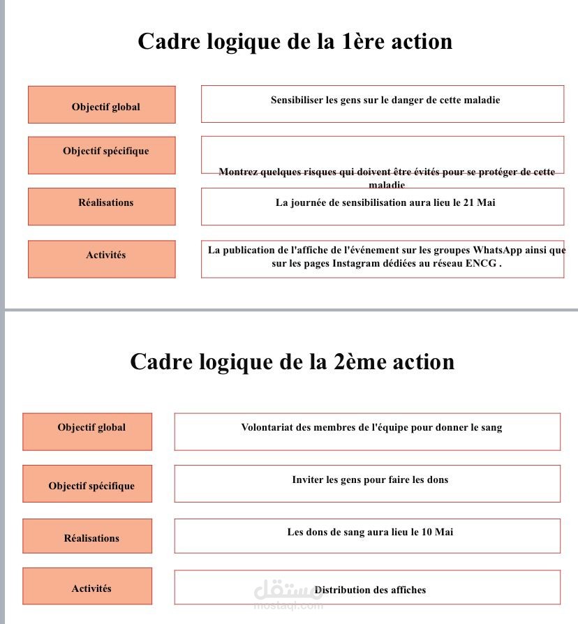 إدارة المبادرات المجتمعية وتنسيق الحملات الخيرية