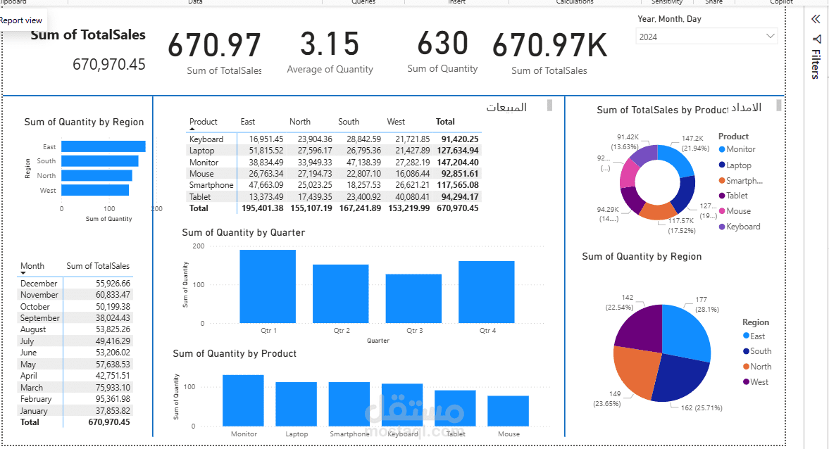 العنوان: لوحة تحكم تحليل المبيعات الشاملة (Sales Performance Dashboard)