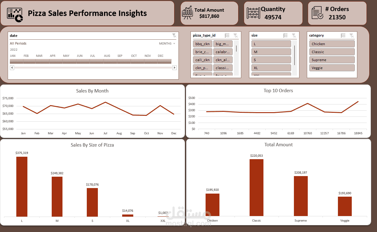 تحليل البيانات باستخدام Excel مع تقارير ورسوم بيانية احترافية