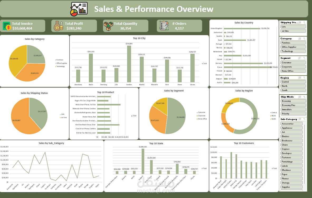 تحليل البيانات باستخدام Excel واستخراج تقارير ورسوم بيانية واضحة