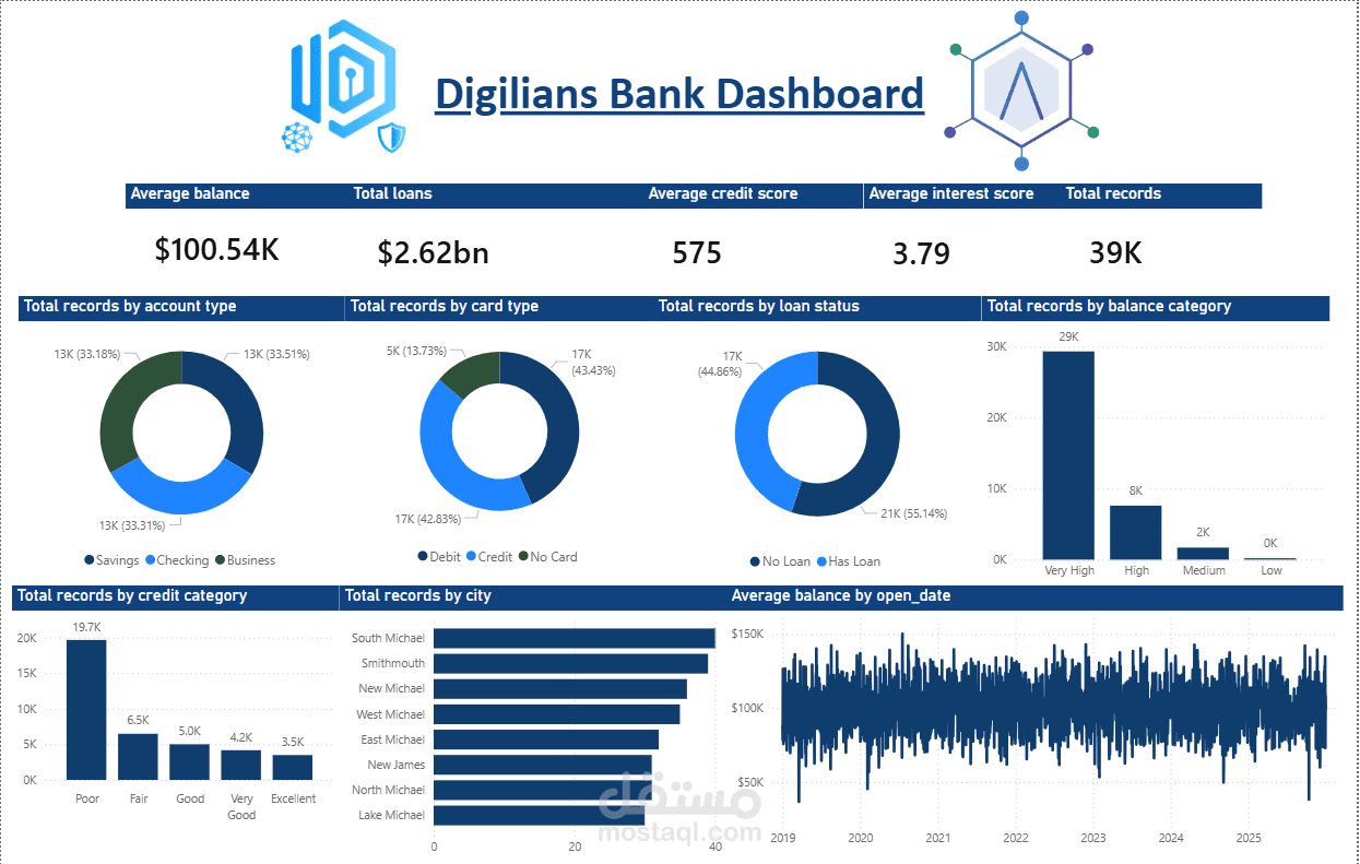 النظام المتكامل لتحليل وإدارة البيانات المصرفية