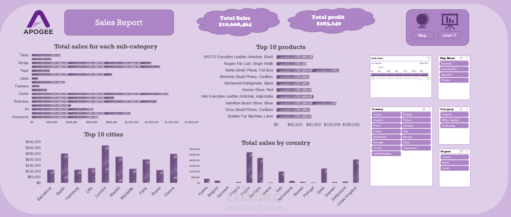 داشبورد تحليل المبيعات والأرباح العالمية (Global Sales & Profit Analytics)