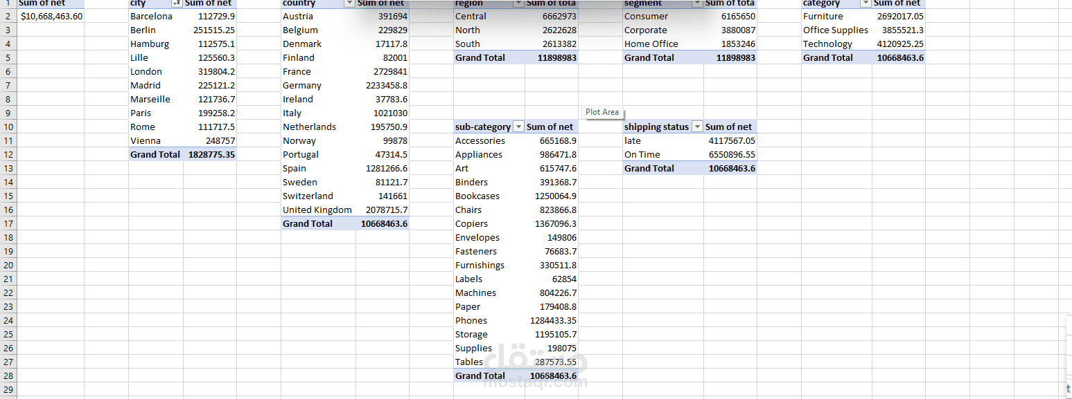 لتحليل البيانات باستخدام excel