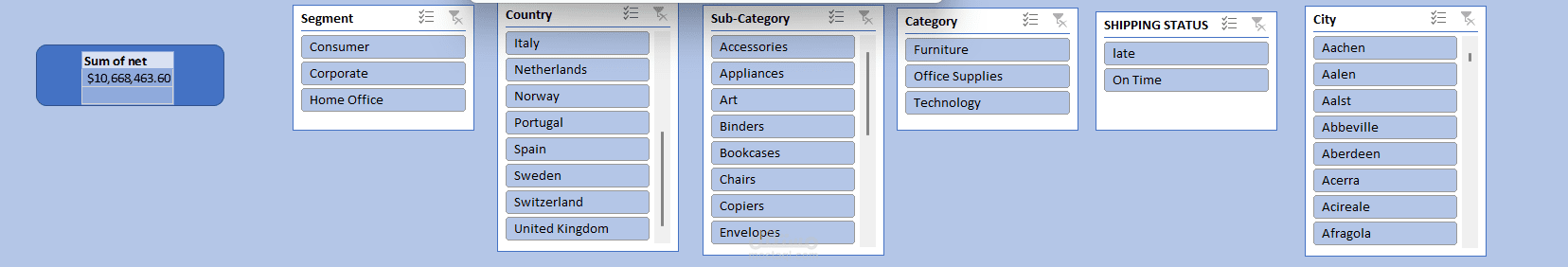 تقارير بيانات ب استخدام الاكسيل