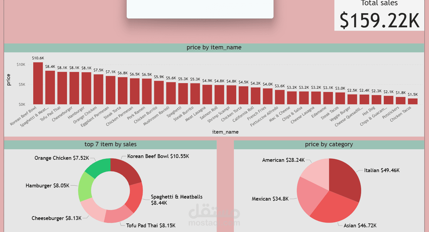 التحليل باستخدام Power BI