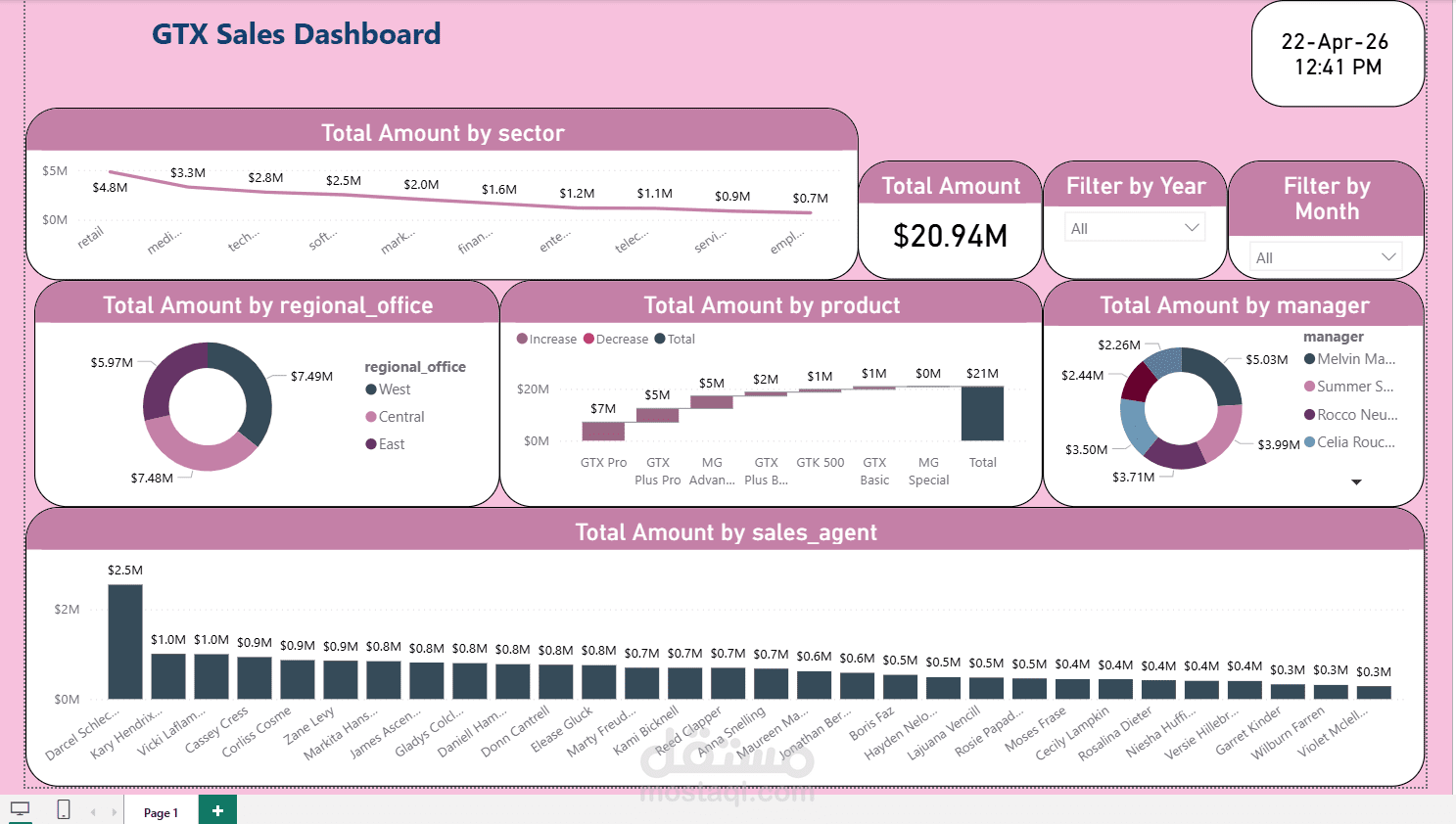 تصميم Dashboard تفاعلي لتحليل البيانات باستخدام Power BI