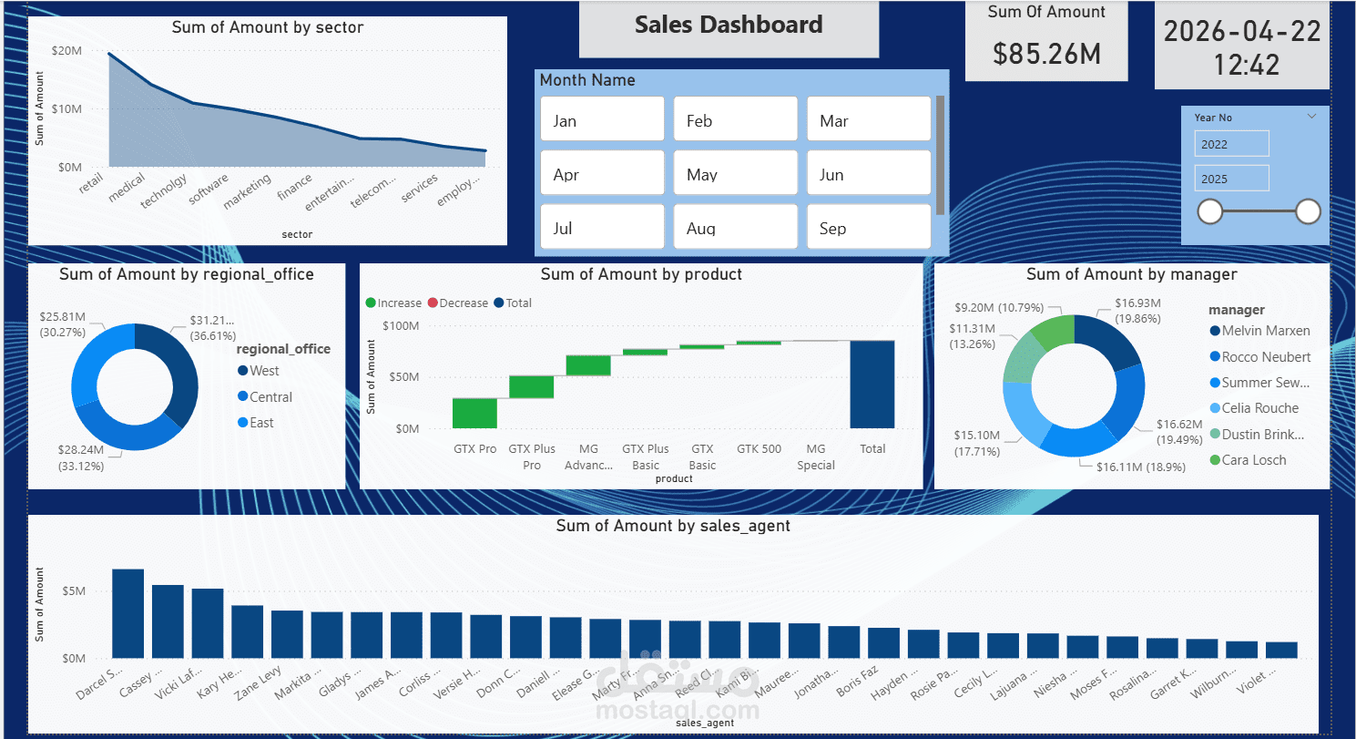 تحليل بيانات وإنشاء لوحة تحكم احترافية باستخدام Power BI